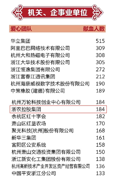 汩汩熱血顯擔當：浙農登上《都市快報》獻血光榮榜 省血液中心送來感謝信