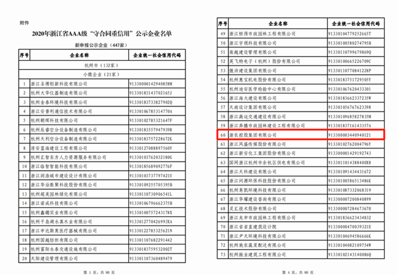 浙農控股集團獲評2020年浙江省AAA級“守合同重信用”企業